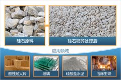 硅石破碎制砂后有什么用途？全套硅石破碎設(shè)備